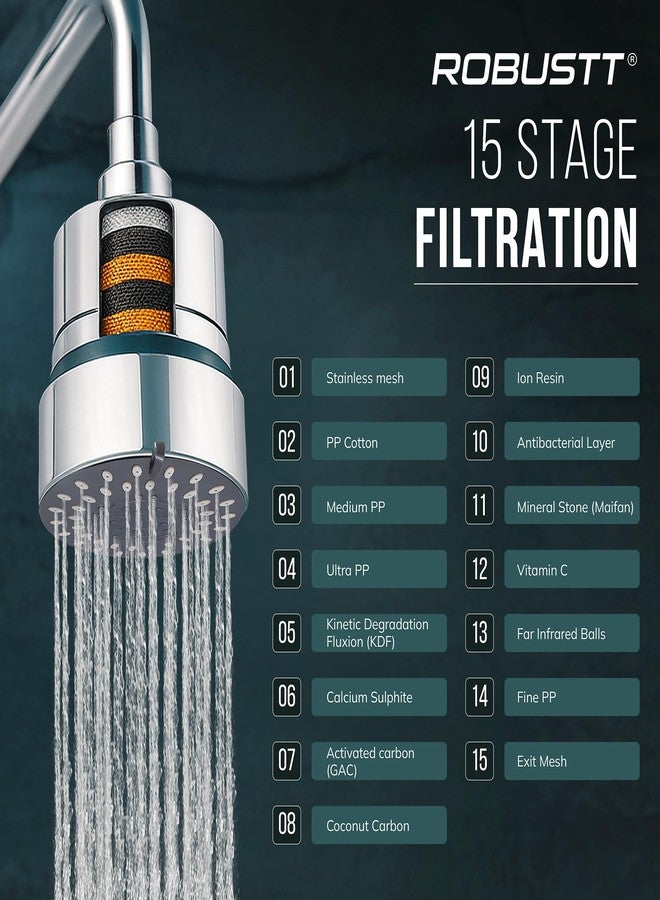 روبوست فلتر دش روفست فلوزا+ بخمسة أوضاع مع رأس دش | قطر 4 بوصات | مُنعم مياه عسرة بـ 15 مرحلة للاستحمام والمنزل | يقلل من تساقط الشعر وجفاف البشرة | يزيل الكلور والشوائب والروائح الكريهة - Image 4